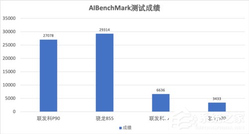 OPPO Reno Z怎么样？OPPO Reno Z体验评测