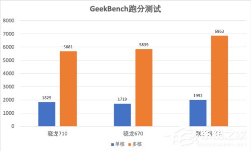 OPPO Reno Z怎么样？OPPO Reno Z体验评测