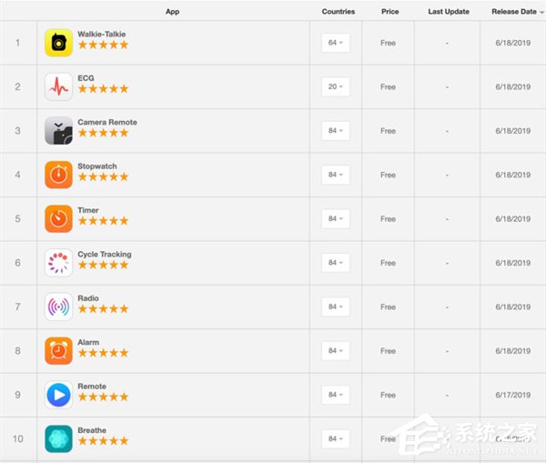watchOS 6将允许Apple Watch用户删除预装应用