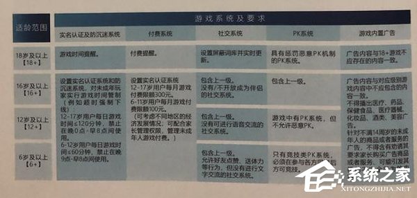 人民网联合腾讯、网易等游戏巨头倡议游戏分级