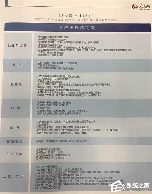 人民网联合腾讯、网易等游戏巨头倡议游戏分级