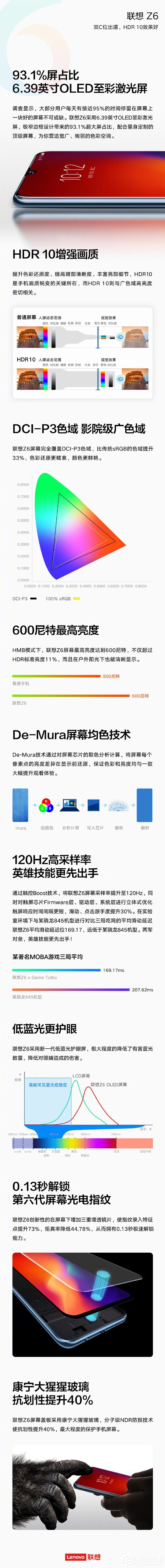 常程：联想Z6手机屏占比达93.1%