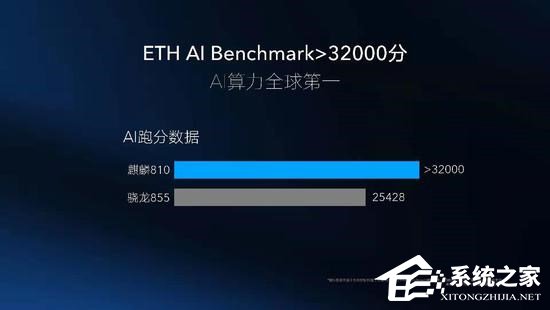 麒麟810加持！熊军民：荣耀9X将成为2019年的现象级定标之作