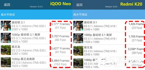 买iQOO Neo还是Redmi K20？Redmi K20和iQOO Neo区别对比