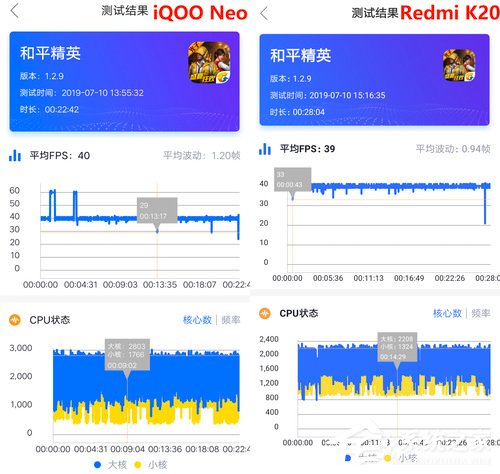 买iQOO Neo还是Redmi K20？Redmi K20和iQOO Neo区别对比