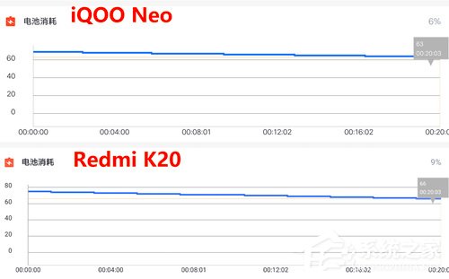 买iQOO Neo还是Redmi K20？Redmi K20和iQOO Neo区别对比