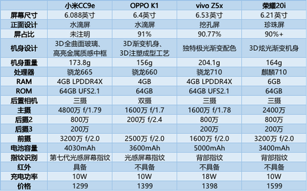 小米CC9e值不值得买？小米CC9e手机评测