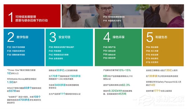 华为《2018年可持续发展报告》出炉