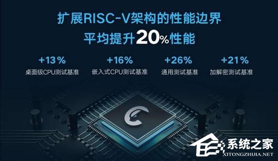 阿里平头哥发布“玄铁910”芯片