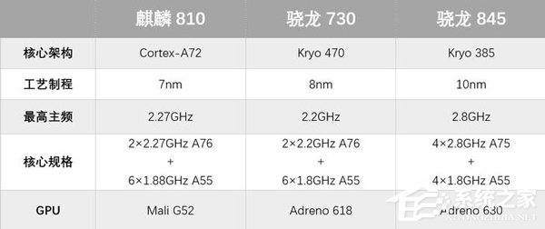 麒麟810性能怎么样?麒麟810性能实测