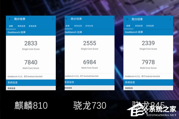 麒麟810性能怎么样?麒麟810性能实测