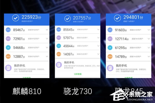 麒麟810性能怎么样?麒麟810性能实测