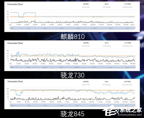 麒麟810性能怎么样?麒麟810性能实测