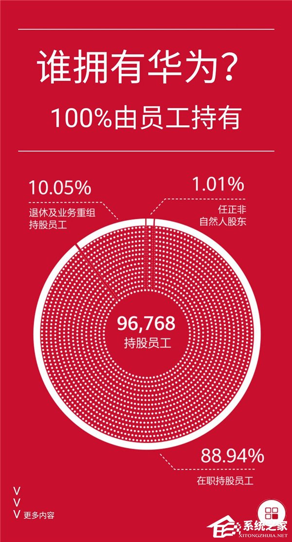 华为官方披露公司股权结构及治理架构
