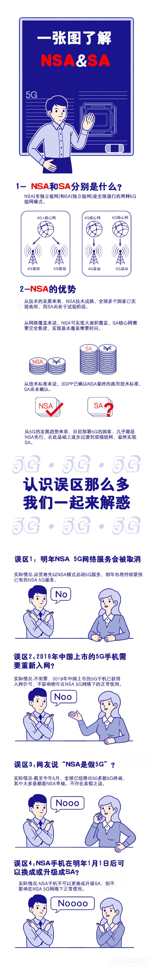 中国联通：明年持续提供NSA 5G服务