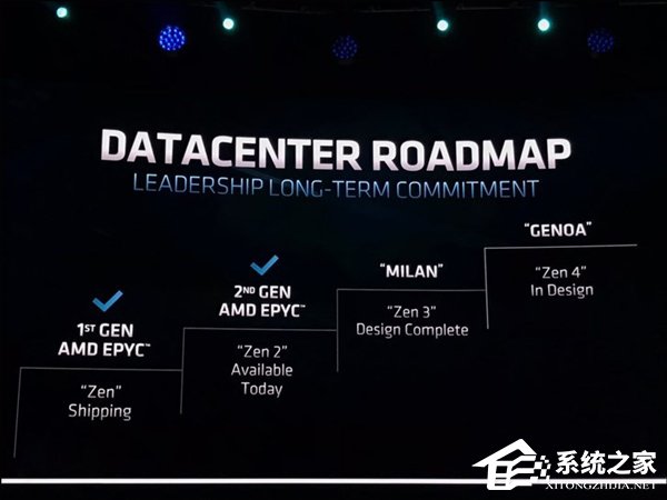 AMD公布数据中心处理器路线图