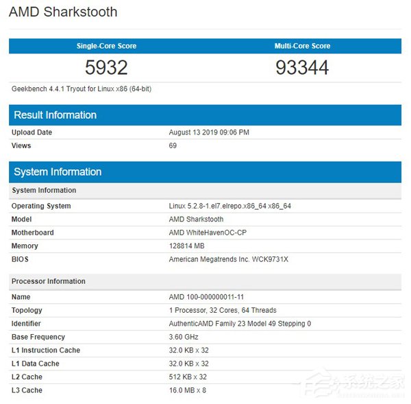AMD 32核线程撕裂者GeekBench跑分遭曝光