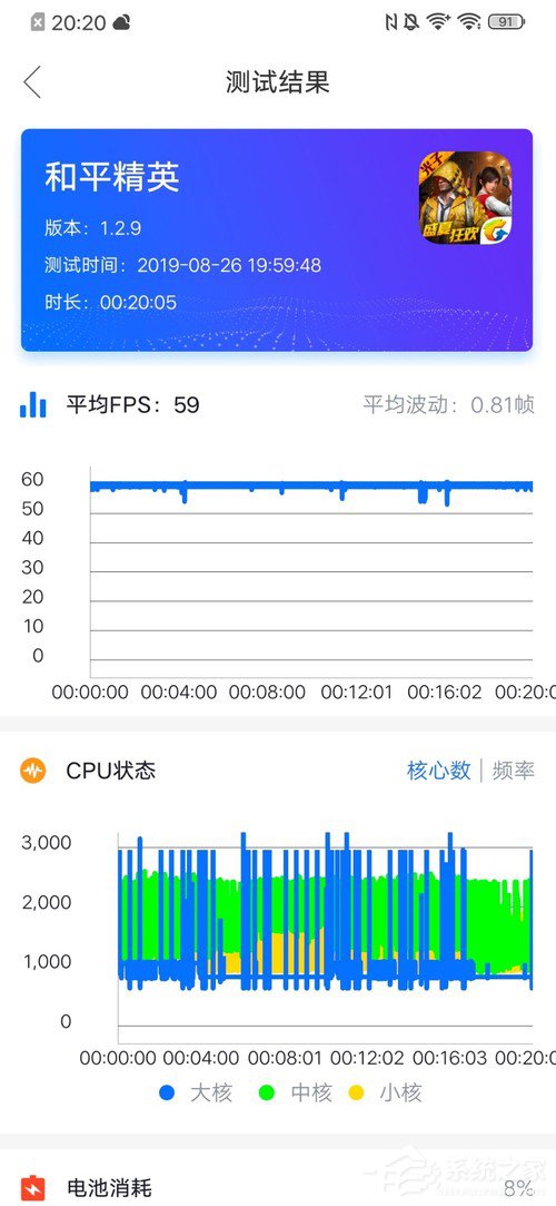 iQOO Pro可以吃鸡吗？iQOO Pro游戏性能体验评测