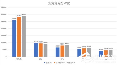 Helio G90T怎么样?联发科G90T实测