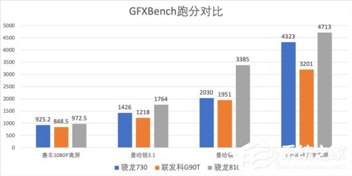 Helio G90T怎么样?联发科G90T实测