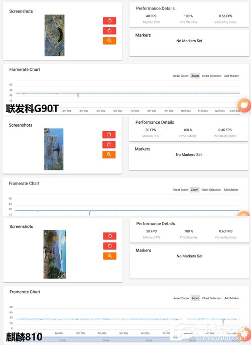Helio G90T怎么样?联发科G90T实测