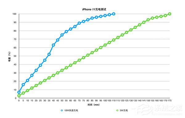 iPhone 11好用吗？
