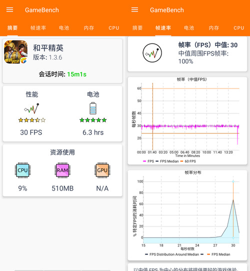 realme X2好不好?