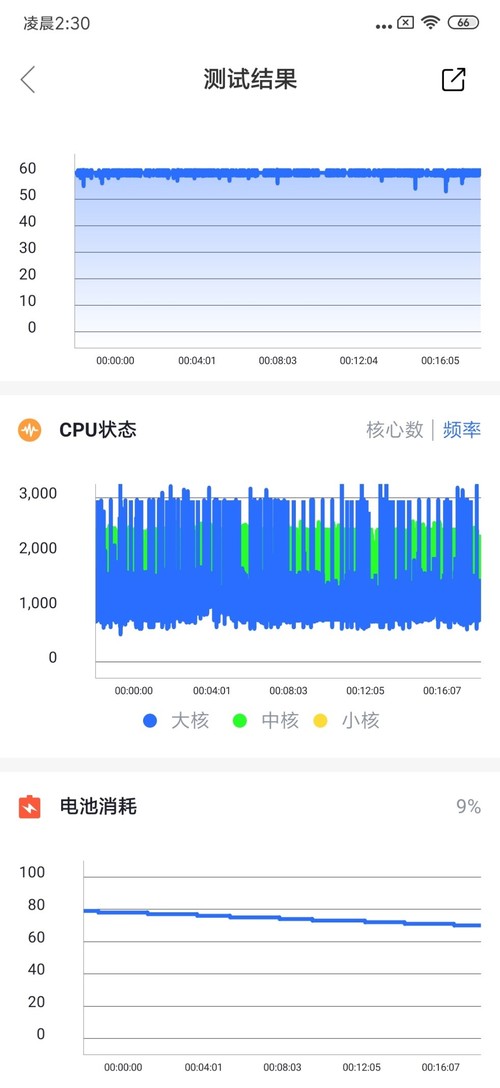 Redmi K20 Pro尊享版怎么样？