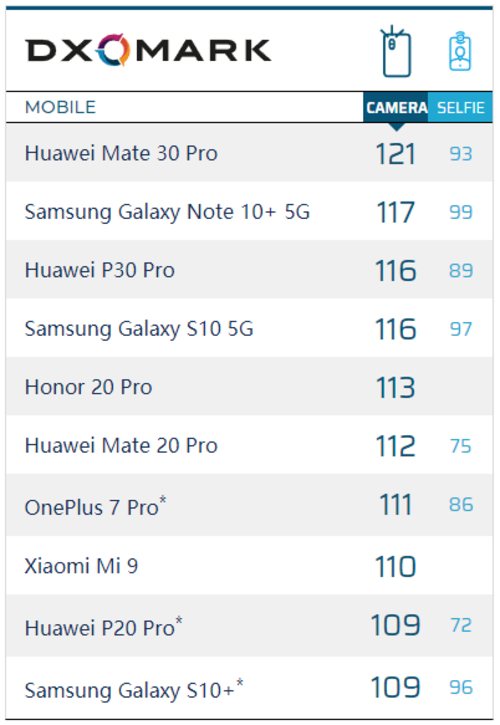 华为Mate30 Pro夜拍好用吗？
