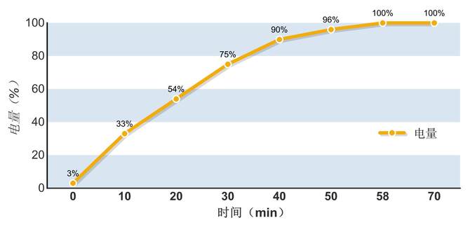 华为Mate30 Pro好不好?