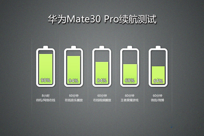 华为Mate30 Pro好不好?