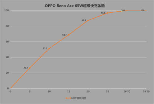 OPPO Reno Ace玩游戏好用？