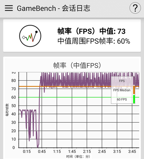 OPPO Reno Ace玩游戏好用？