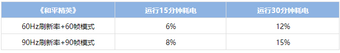 OPPO Reno Ace续航怎么样？