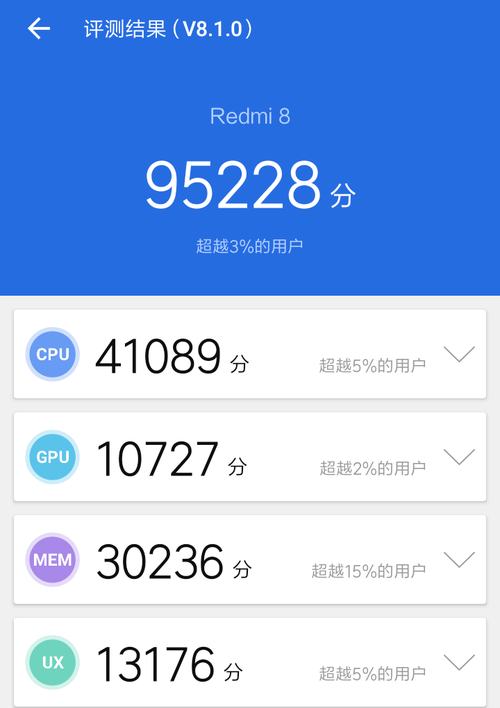 红米8怎么样？
