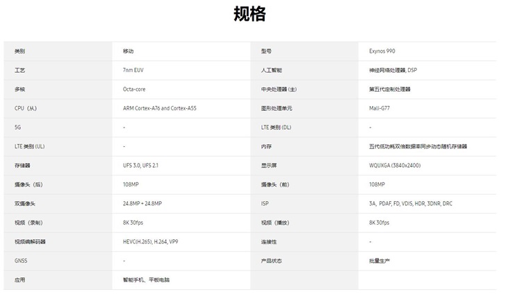 三星公布Exynos 990详细规格