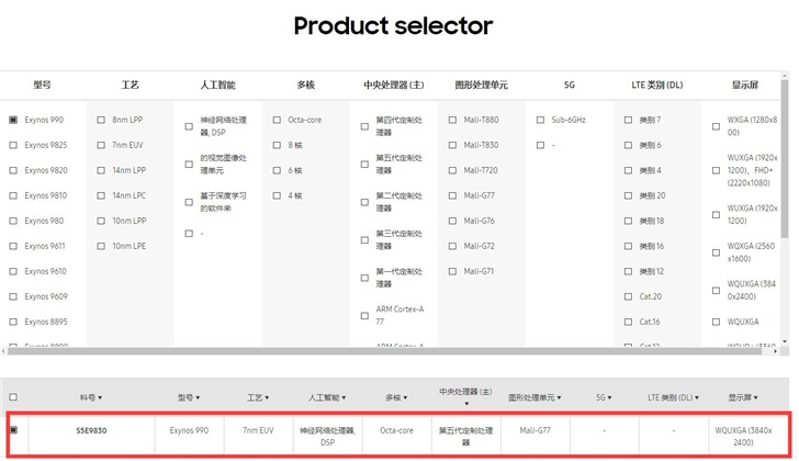 三星公布Exynos 990详细规格