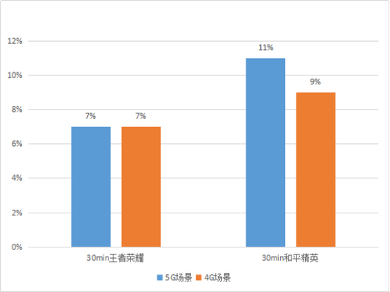OPPO Reno3 Pro好用吗？