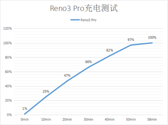 OPPO Reno3 Pro好用吗？
