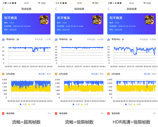 vivo S5可以吃鸡吗？