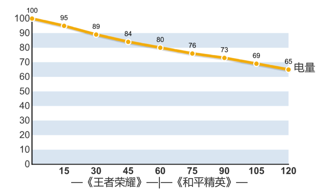 vivo S5可以吃鸡吗？