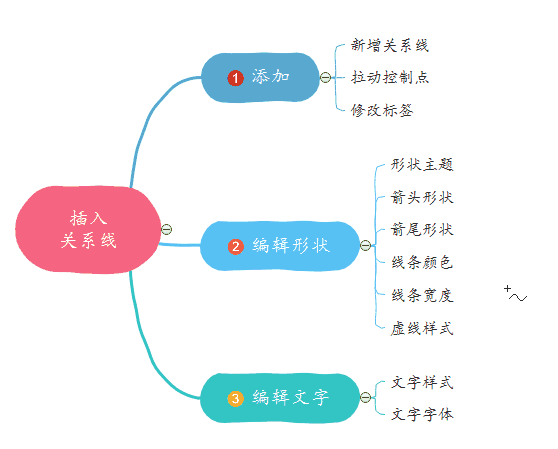 MindMaster怎么插入关系线?