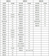 U盘启动盘怎么进入PE系统？