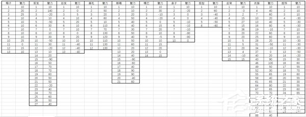 鬼谷八荒去衣补丁