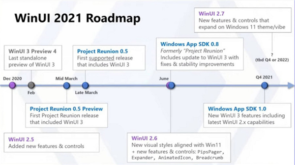 Win11将重点优化Win32应用