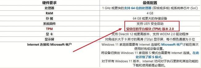 如何抢先更新win11