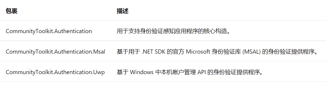 微软宣布Windows社区工具包V7.1正式发