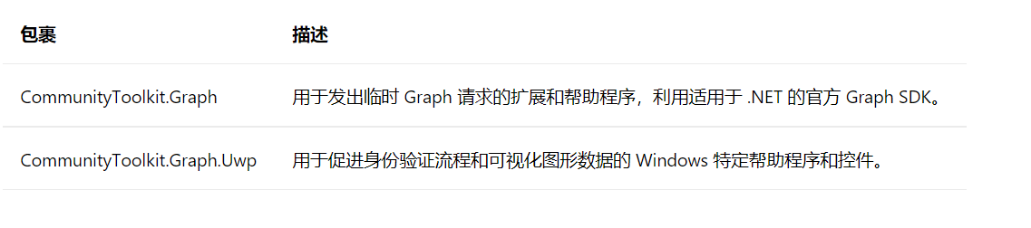 微软宣布Windows社区工具包V7.1正式发