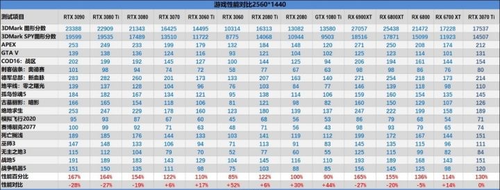 2022年5月显卡天梯图