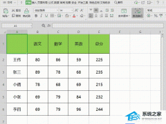 Wps如何在表头中的斜线两端写字？Wps在表头中的斜线两端写字的方法